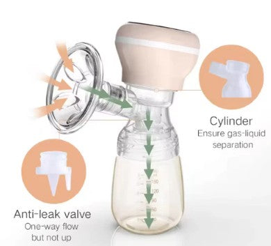 Extractor de Leche Eléctrico con Pantalla Digital – Care Smart